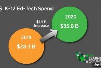 How Big Is the K-12 EdTech Market?