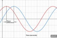 Learner Variability Explained for Teachers and Students