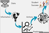 AI Strategies That Turn Students into Classroom MVPs