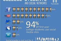 Social Media in the 21st Century: What You Need to Know