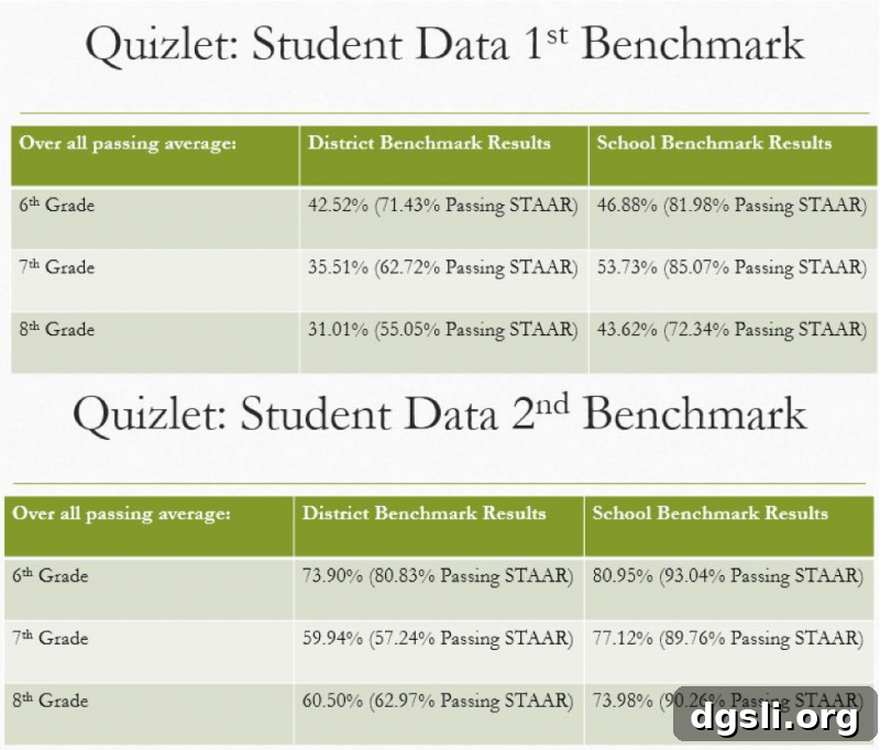 Quizlet Tips and Features That Boost Exam Prep 2 quizlet reviews
