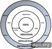 Targeted Teaching: How to Make Lessons Reach Every Student 2 Informational Ring diagram