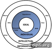 Targeted Teaching: How to Make Lessons Reach Every Student 4 Individual Ring diagram
