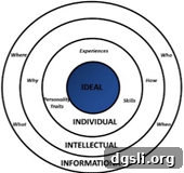 Targeted Teaching: How to Make Lessons Reach Every Student 5 Ideal Ring diagram
