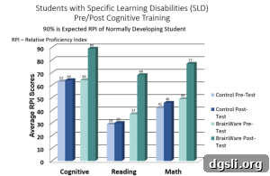Integrated Cognitive Training: Boost Memory and Focus 2 img 15116 1