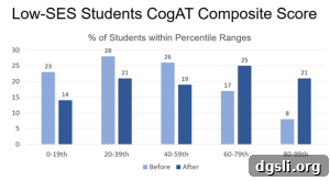 Integrated Cognitive Training: Boost Memory and Focus 3 img 15116 2