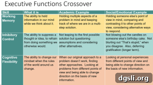 Integrated Cognitive Training: Boost Memory and Focus 4 img 15116 3
