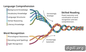 Reading Rope diagram