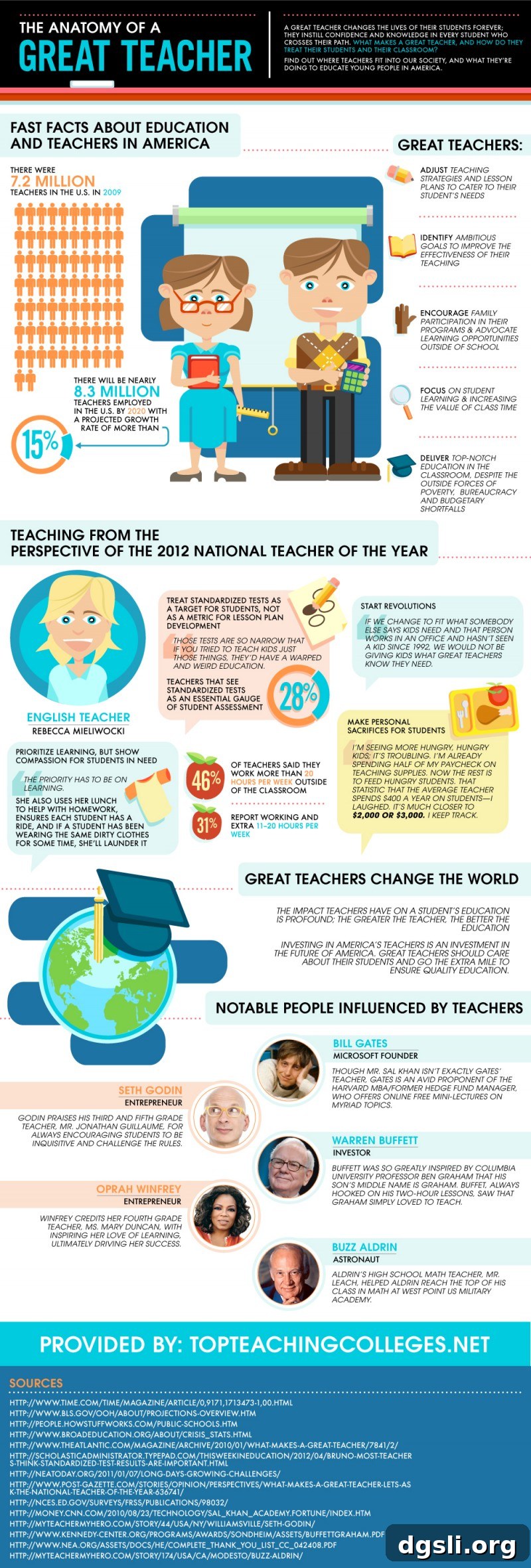Anatomy of great teachers infographic