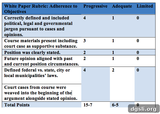 How Rubrics Protect Student Learning 2 Screen Shot 2013-03-25 at 7.13.06 PM