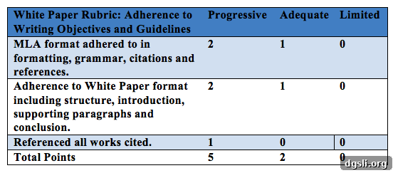 How Rubrics Protect Student Learning 3 Screen Shot 2013-03-25 at 7.22.53 PM