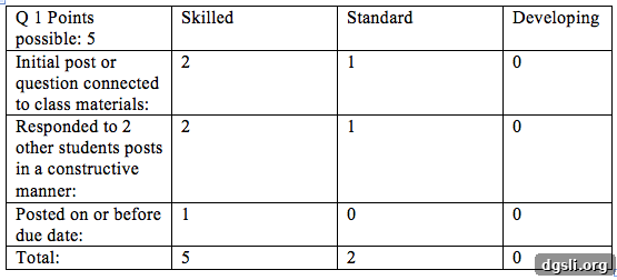 How Rubrics Protect Student Learning 4 Screen Shot 2013-03-25 at 7.32.30 PM