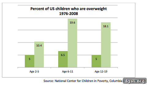 Childhood Obesity: Causes, Challenges, and Real Solutions 2 Children and screen time