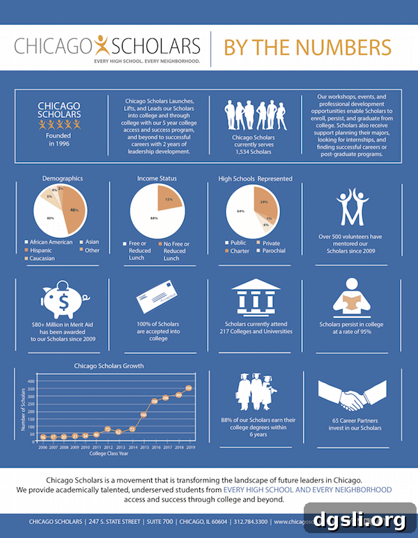 Chicago Scholars by the Numbers 2015