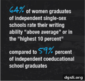 Why All-Girls Schools Foster Leadership and Academic Success 2 single