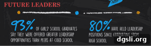 Why All-Girls Schools Foster Leadership and Academic Success 3 Untitled